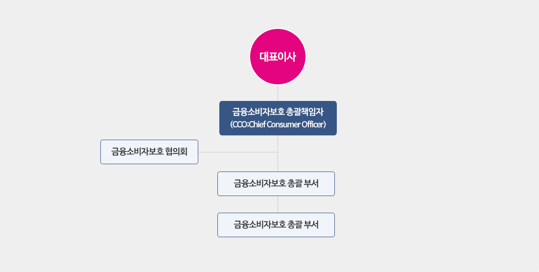 아래 내용 참조