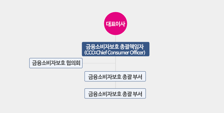 아래 내용 참조